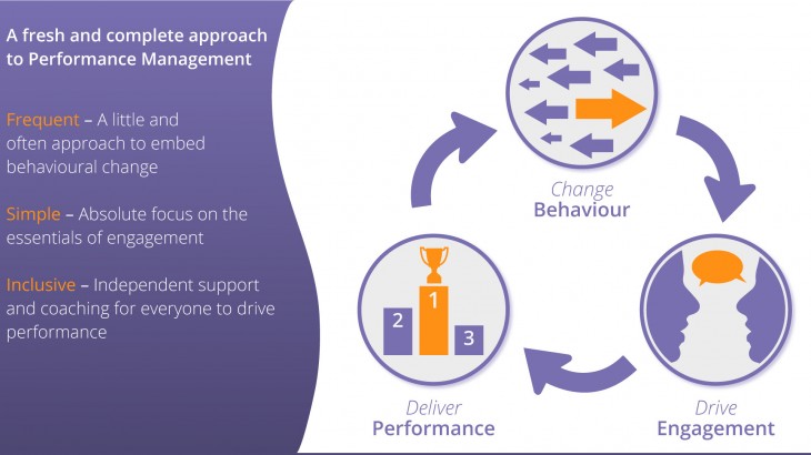 Fresh and complete approach to performance management