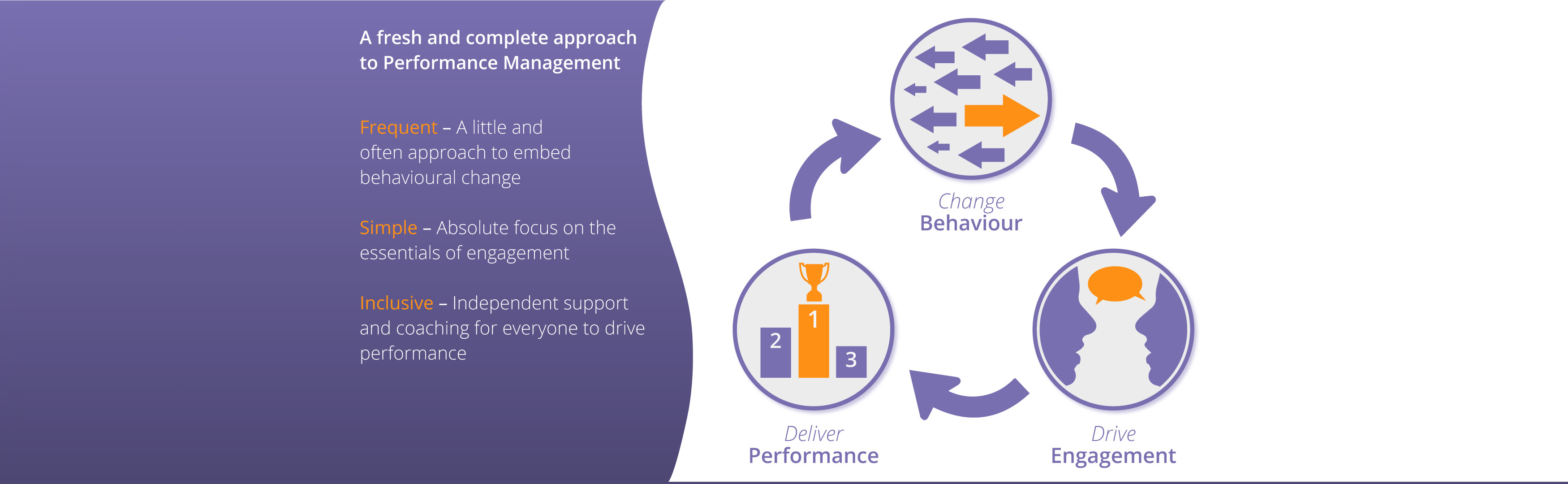 Fresh and complete approach to performance management