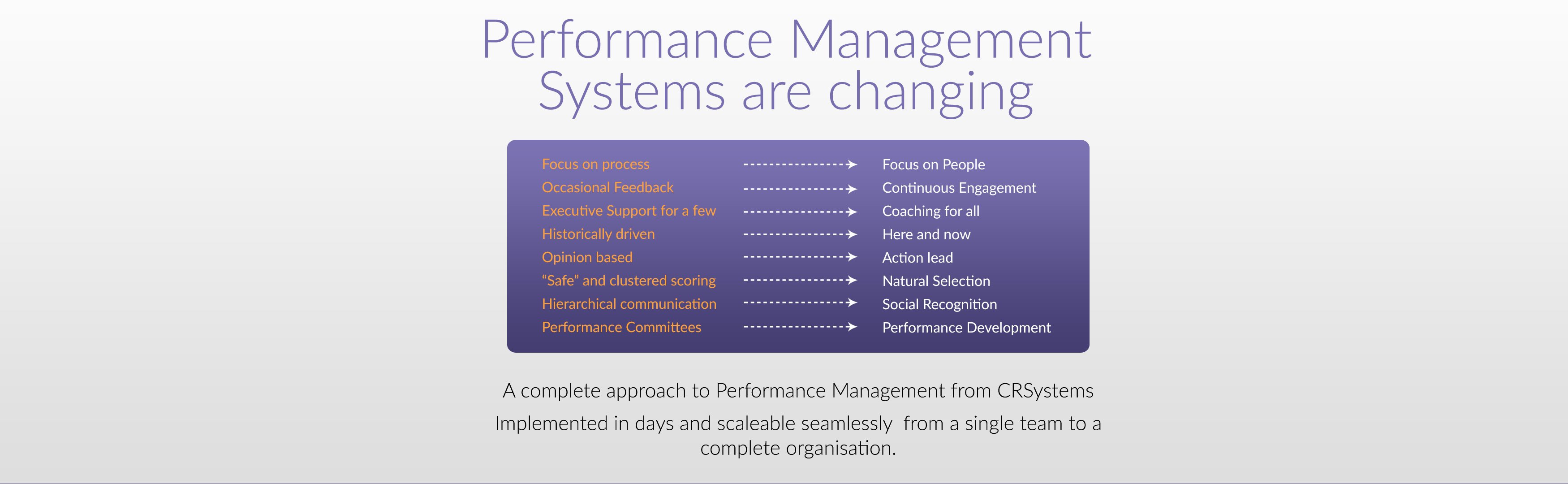 Performance Management System is Changing